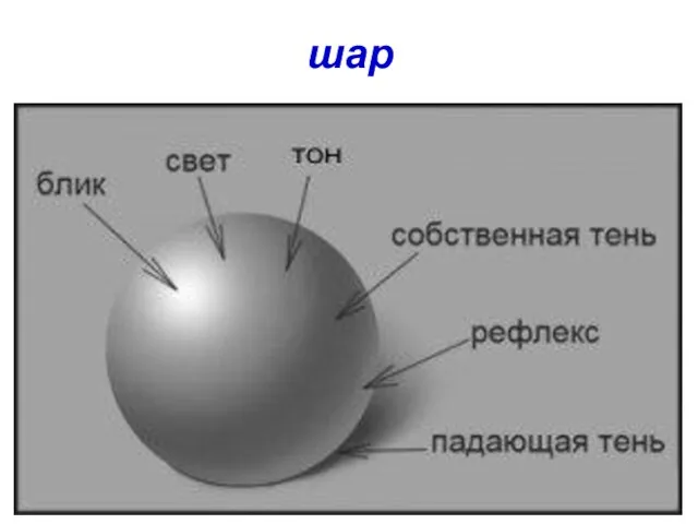 шар