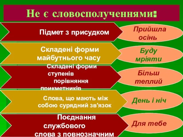 Не є словосполученнями: Прийшла осінь Більш теплий Для тебе День і ніч