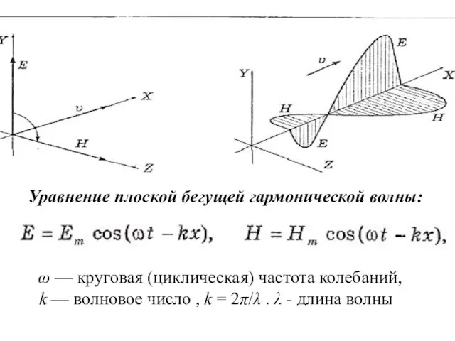 Уравнение плоской бегущей гармонической волны: ω — круговая (циклическая) частота колебаний, k