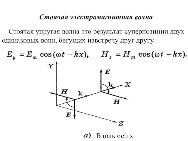 Стоячая электромагнитная волна Стоячая упругая волна это результат суперпозиции двух одинаковых волн,