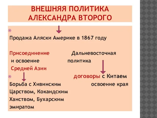 ВНЕШНЯЯ ПОЛИТИКА АЛЕКСАНДРА ВТОРОГО Продажа Аляски Америке в 1867 году Присоединение Дальневосточная