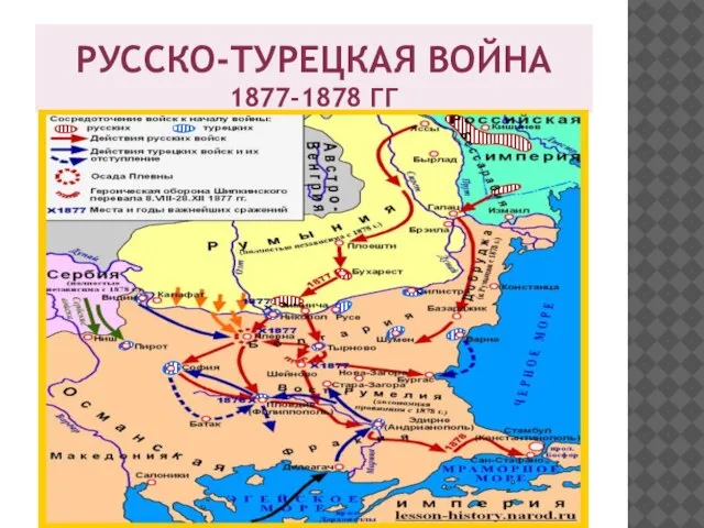 РУССКО-ТУРЕЦКАЯ ВОЙНА 1877-1878 ГГ