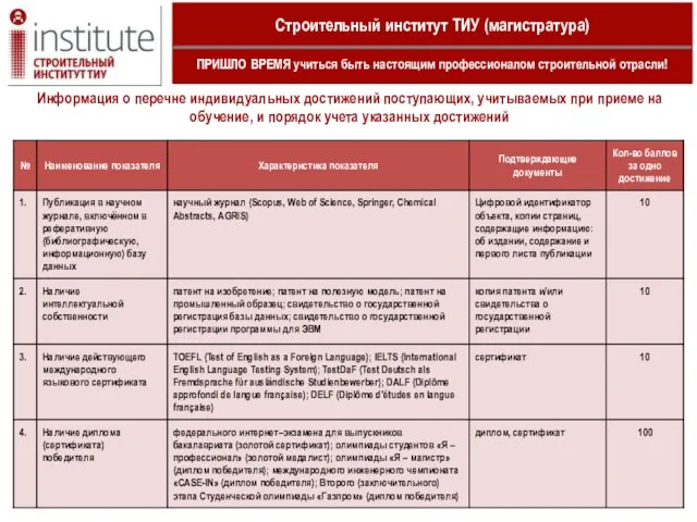 Информация о перечне индивидуальных достижений поступающих, учитываемых при приеме на обучение, и