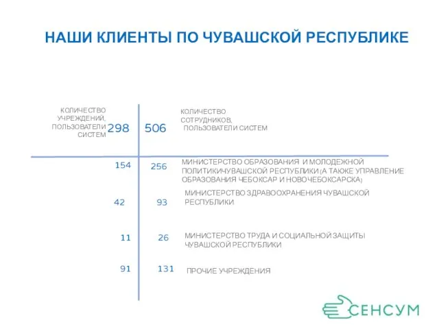 НАШИ КЛИЕНТЫ ПО ЧУВАШСКОЙ РЕСПУБЛИКЕ МИНИСТЕРСТВО ТРУДА И СОЦИАЛЬНОЙ ЗАЩИТЫ ЧУВАШСКОЙ РЕСПУБЛИКИ 26 11