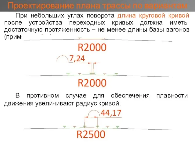 При небольших углах поворота длина круговой кривой после устройства переходных кривых должна