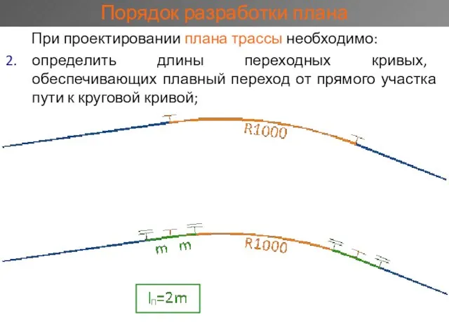 Порядок разработки плана При проектировании плана трассы необходимо: определить длины переходных кривых,