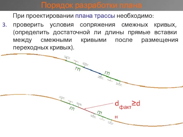 Порядок разработки плана При проектировании плана трассы необходимо: проверить условия сопряжения смежных