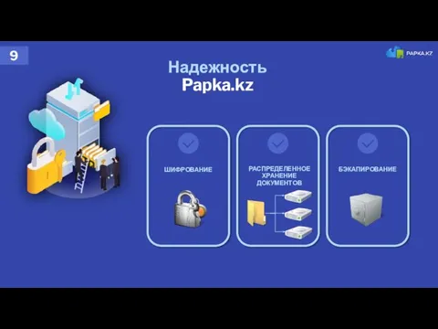 Надежность Papka.kz ШИФРОВАНИЕ РАСПРЕДЕЛЕННОЕ ХРАНЕНИЕ ДОКУМЕНТОВ БЭКАПИРОВАНИЕ 9