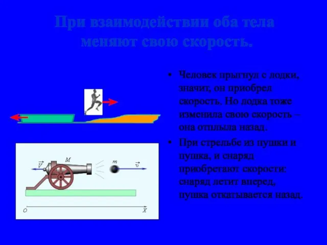 При взаимодействии оба тела меняют свою скорость. Человек прыгнул с лодки, значит,