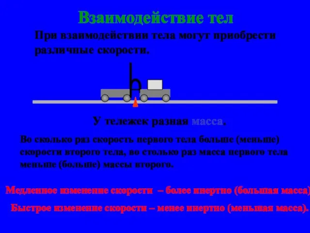 Взаимодействие тел При взаимодействии тела могут приобрести различные скорости. У тележек разная