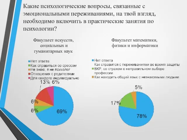 Какие психологические вопросы, связанные с эмоциональными переживаниями, на твой взгляд, необходимо включить