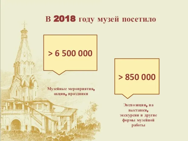 В 2018 году музей посетило > 6 500 000 > 850 000