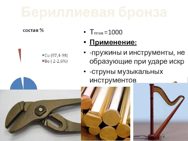 Бериллиевая бронза Тплав =1000 Применение: -пружины и инструменты, не образующие при ударе искр -струны музыкальных инструментов