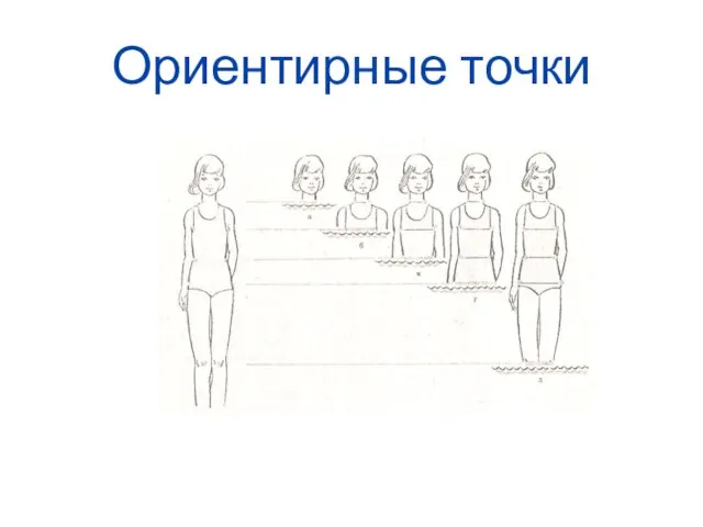 Ориентирные точки