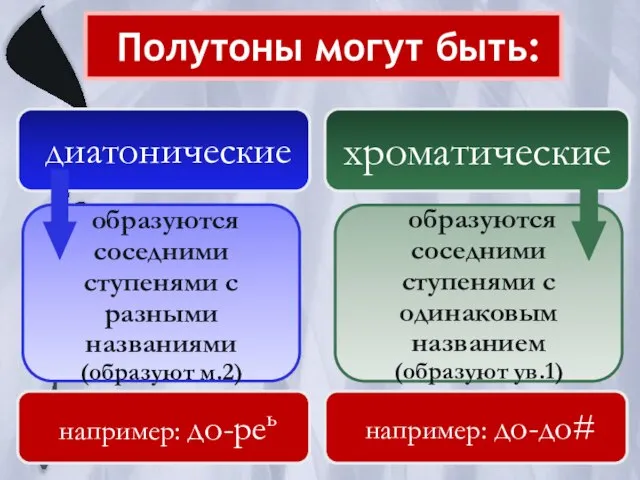 Полутоны могут быть: