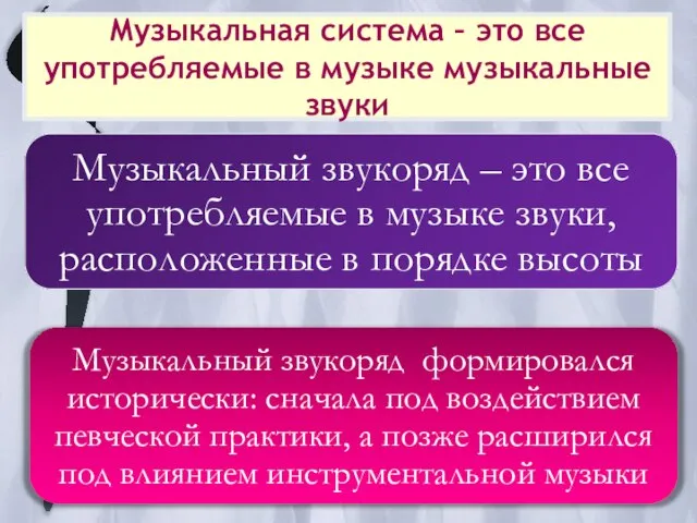 Музыкальная система – это все употребляемые в музыке музыкальные звуки