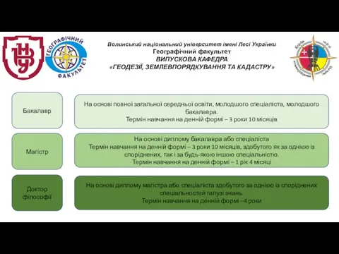 Бакалавр Магістр Доктор філософії На основі повної загальної середньої освіти, молодшого спеціаліста,