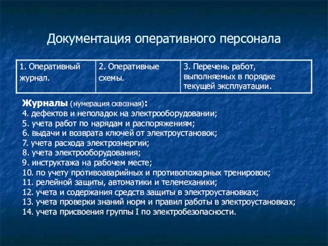 Документация оперативного персонала Журналы (нумерация сквозная): 4. дефектов и неполадок на электрооборудовании;