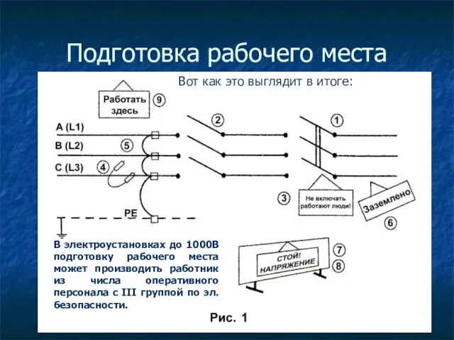 Подготовка рабочего места Вот как это выглядит в итоге: В электроустановках до