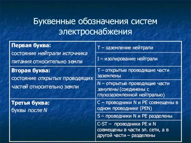 Буквенные обозначения систем электроснабжения