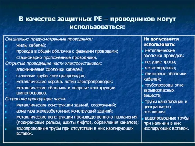 В качестве защитных PE – проводников могут использоваться: