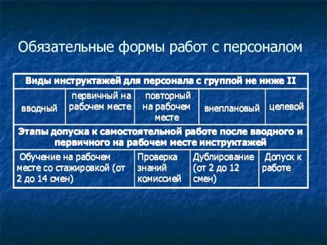 Обязательные формы работ с персоналом