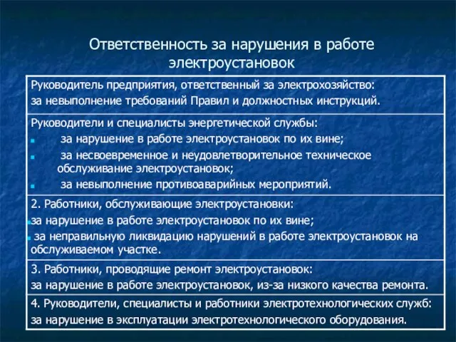 Ответственность за нарушения в работе электроустановок