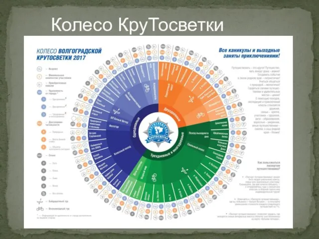 Колесо КруТосветки