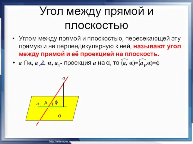 Угол между прямой и плоскостью Углом между прямой и плоскостью, пересекающей эту