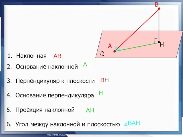 АВ Наклонная Основание наклонной Перпендикуляр к плоскости Основание перпендикуляра Проекция наклонной Угол