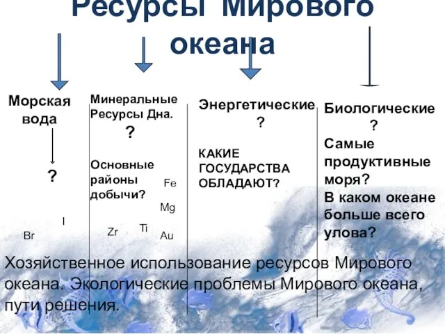 Ресурсы Мирового океана Морская вода Минеральные Ресурсы Дна. ? Основные районы добычи?