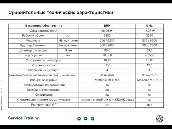 Service Training, VK-21, 05.2005 Сравнительные технические характеристики