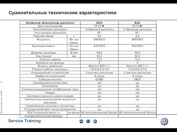 Service Training, VK-21, 05.2005 Сравнительные технические характеристики