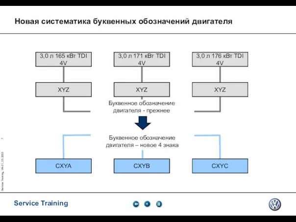Service Training, VK-21, 05.2005 Новая систематика буквенных обозначений двигателя 3,0 л 165
