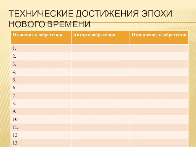 ТЕХНИЧЕСКИЕ ДОСТИЖЕНИЯ ЭПОХИ НОВОГО ВРЕМЕНИ