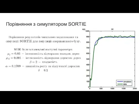 Порівняння з симулятором SORTIE