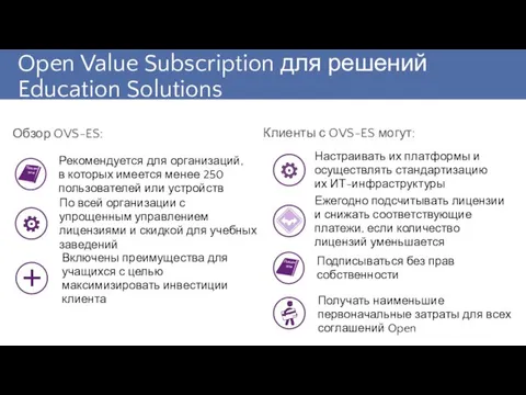 Open Value Subscription для решений Education Solutions Для организаций небольшого и среднего