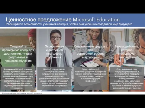 Ценностное предложение Microsoft Education Расширяйте возможности учащихся сегодня, чтобы они успешно создавали