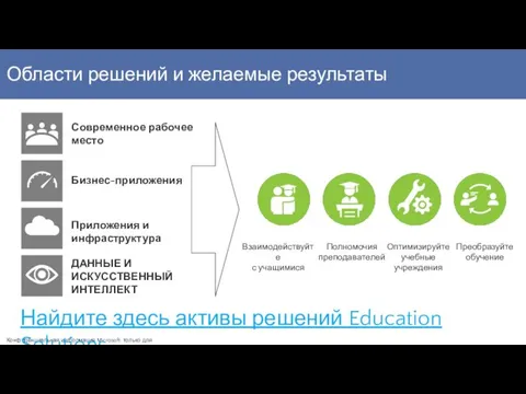 ВЗАИМОДЕЙСТВУЙТЕ С УЧАЩИМИСЯ ПОВЫШАЙТЕ ВОЗМОЖНОСТИ ПРЕПОДАВАТЕЛЕЙ ОПТИМИЗИРУЙТЕ УЧЕБНЫЕ УЧРЕЖДЕНИЯ ПРЕОБРАЗУЙТЕ ПРОЦЕСС ОБУЧЕНИЯ