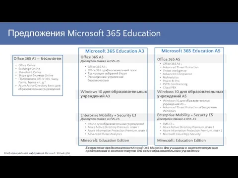 Бесплатное предоставление Microsoft 365 Education для учащихся в соответствующих предложениях в составе