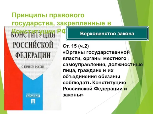 Принципы правового государства, закрепленные в Конституции РФ Верховенство закона Ст. 15 (ч.2)