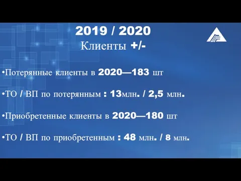 2019 / 2020 Клиенты +/- Потерянные клиенты в 2020—183 шт ТО /