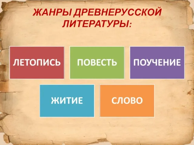 ЖАНРЫ ДРЕВНЕРУССКОЙ ЛИТЕРАТУРЫ: