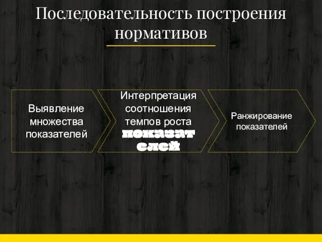 Последовательность построения нормативов Выявление множества показа­телей Интерпретация соотношения темпов роста показателей Ранжирование показателей