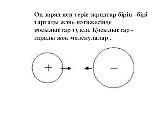 Оң заряд пен теріс зарядтар бірін –бірі тартады және нәтижесінде қосылыстар түзеді.