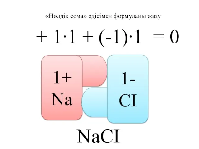 «Нөлдік сома» әдісімен формуланы жазу + 1∙1 + (-1)∙1 = 0 1+ Na 1- CI NaCI