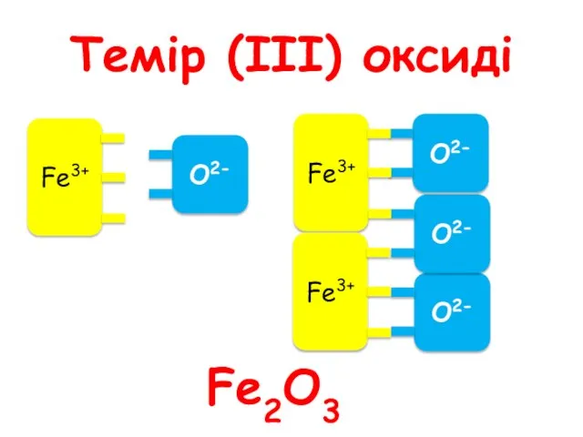 Темір (ІІІ) оксиді Fe2O3