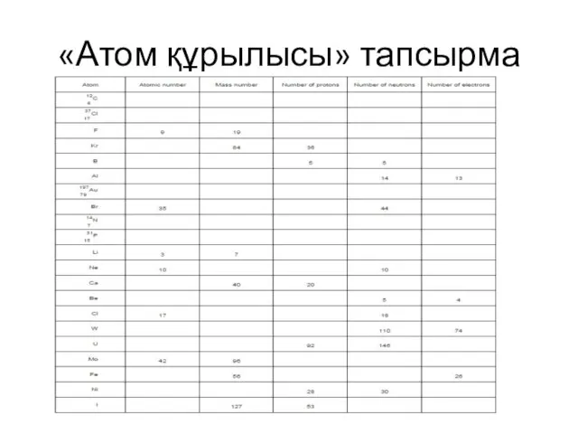 «Атом құрылысы» тапсырма