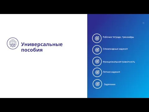 Рабочие тетради, тренажёры Олимпиадные задания Универсальные пособия Функциональная грамотность Летние задания Задачники