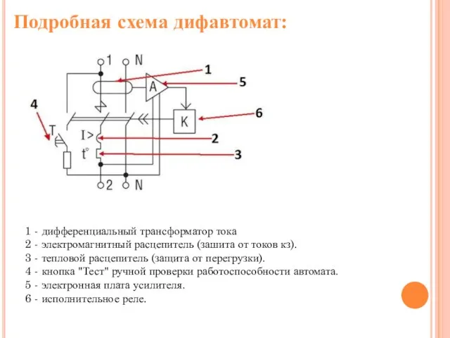 1 - дифференциальный трансформатор тока 2 - электромагнитный расцепитель (зашита от токов